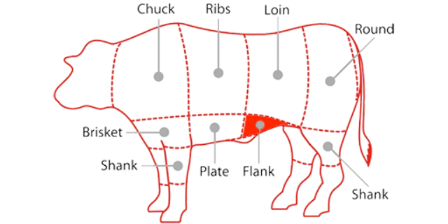 cow flank