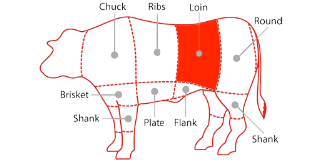 cow loin 1