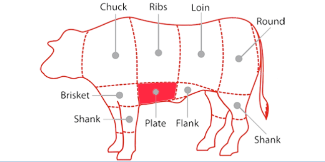 cow plate