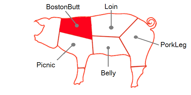 pig boston butt